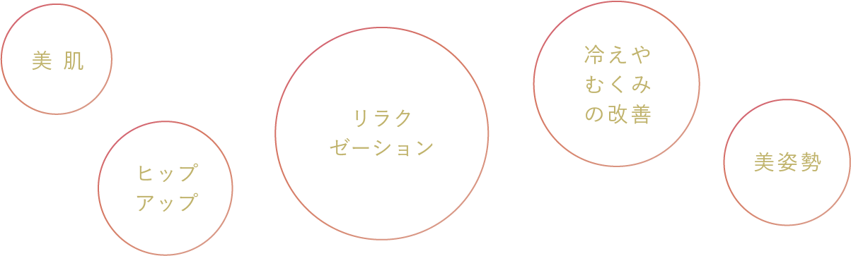 美肌 ヒップアップ リラクゼーション 冷えやむくみの改善 美姿勢